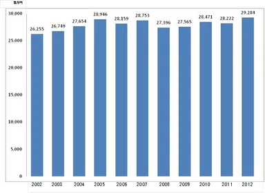 補聴器出荷総金額推移