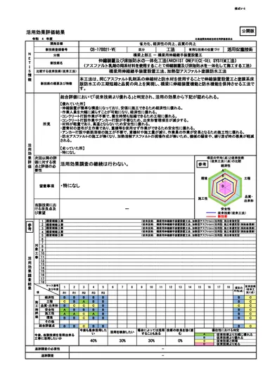 活用効果評価結果