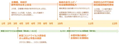 2022年トピックス