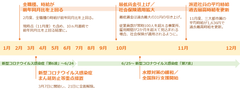 2022年トピックス