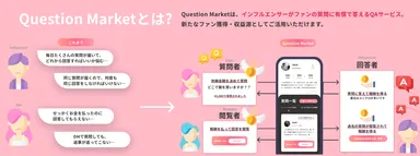 Question Marketとは？
