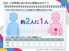 図解で見える！がん教育の現状
