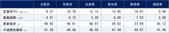 2022年10月期 関西圏・中京圏・福岡県賃貸住宅指標