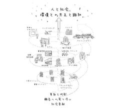 株式会社アスコットの経営理念イメージ図