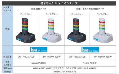 DN-1770UX／DN-1780UX