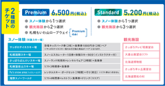「SAPPORO SNOW RESORT PASS」概要