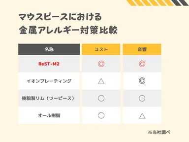 従来の対策との比較