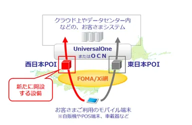 ネットワーク構成イメージ
