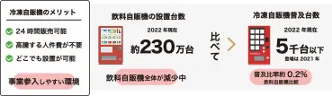 冷凍自販機のメリット