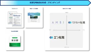 提供サービス一覧（ソーシャルインパクト採用プロジェクト（東京都政策企画局））