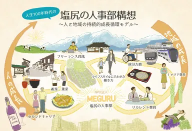 塩尻の人事部構想