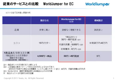 従来サービスとの比較