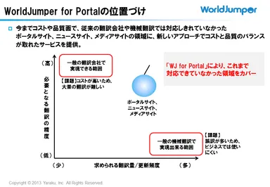 WJ for Portalの位置づけ