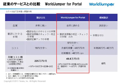 従来サービスとの比較