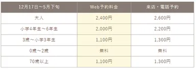 いちご狩り料金表