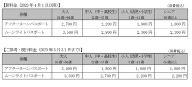 アフターヌーンパスポート、ムーンライトパスポートの料金改定