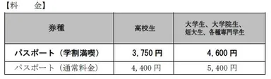 学割満喫パスポート料金