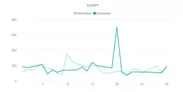 【ユーロ円(EUR/JPY)のボラティリティ推移（対象月：2022年11月・12月)】