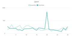 【ポンド円(GBP/JPY)のボラティリティ推移(対象月：2022年11月・12月)】
