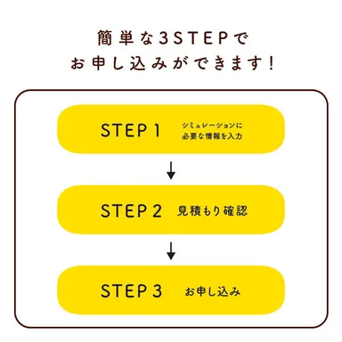 お申し込み方法