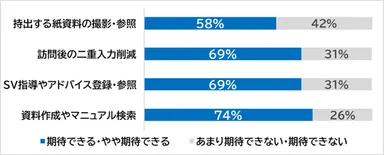 図2　アンケート結果(当社調べ)