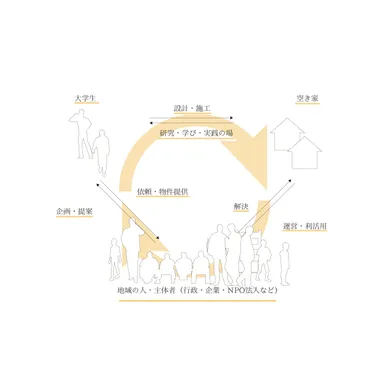 AKPの活動の仕組み