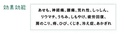 あったか美人(医薬部外品)の効能効果