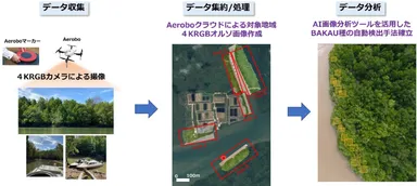 APT「国際共同研究プログラム2021」の成果