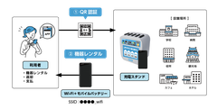 利用イメージ
