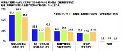 卒業後に就職した会社で定年まで勤め続けたいと思う理由