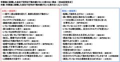 卒業後に就職した会社で定年まで勤め続けたいと思わない理由