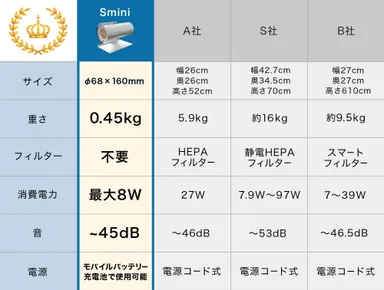 他社との比較表
