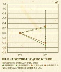 図(1)