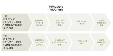 「PUTTERING STORY」モデルケース