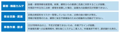 本サービスで解決できる課題
