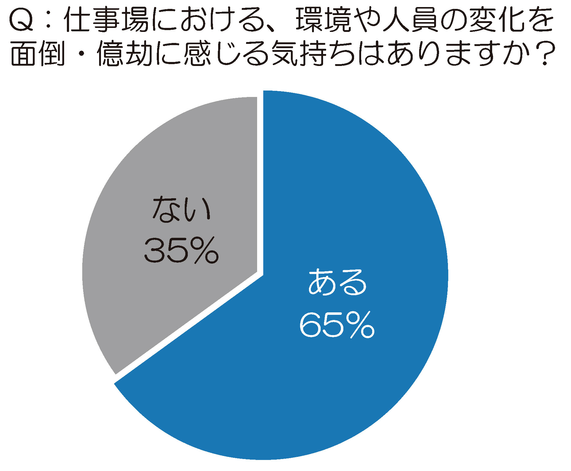 新現代婦人の意識