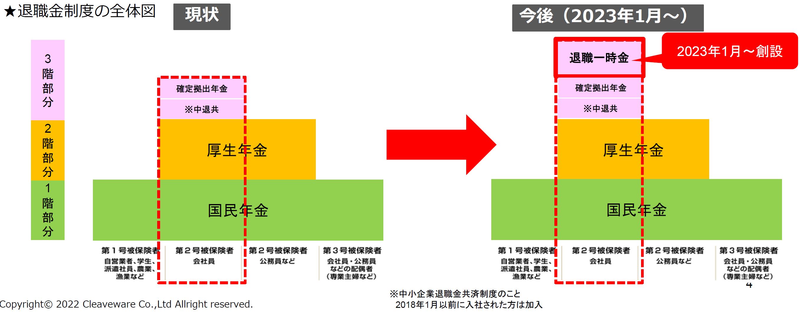 ※赤字が変更点