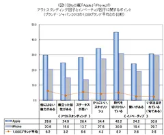 図1