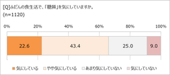 糖質を気にしてる？