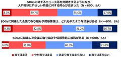 図2：SDGsの捉えられ方