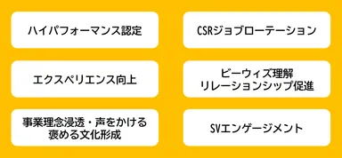 第2フェーズのテーマ