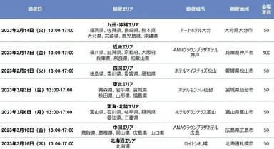 地域フォーラム