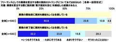 フリーランスとしての業務を受注する際の契約のタイミングについてあてはまるもの