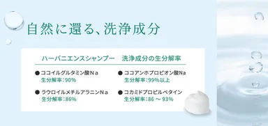 流れた泡が自然に還る洗浄成分