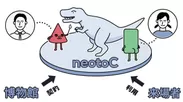 「neotoC」利用イメージ