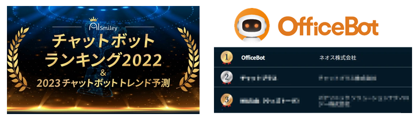 【OfficeBot】、国内最大級のAIポータルメディアAIsmiley
「チャットボットランキング2022」で1位を獲得!