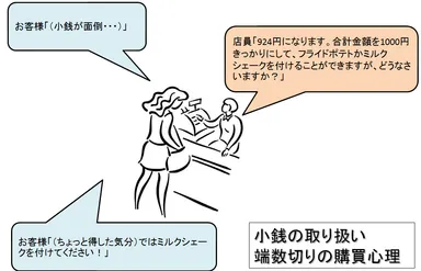 ファーストフード／テイクアウトの店頭で