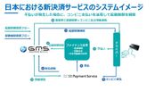 日本における新決済サービスのシステムイメージ