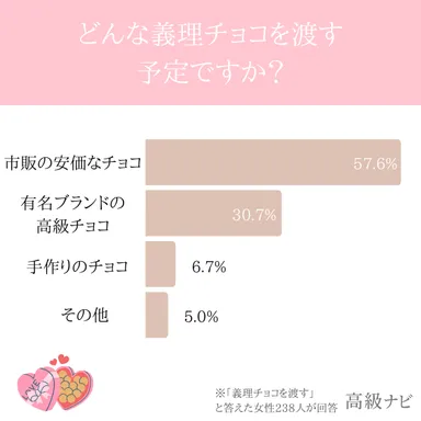 どんなの渡す予定？