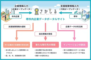 『さかしる』の活用イメージ
